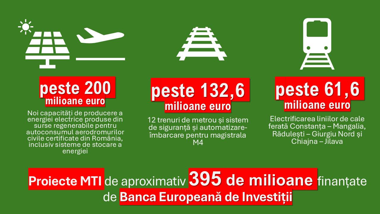 BEI imprumuta Transporturile cu circa 395 mil euro